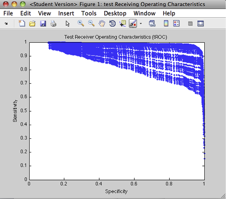 create dummy variables spss 25 mac